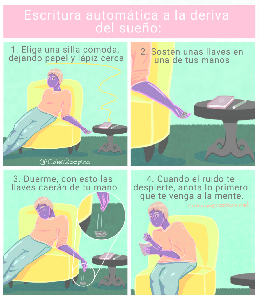 Escritura automática a la deriva del sueño:
1. Elige una silla cómoda, dejando papel y lápiz cerca. 
2. Sostén unas llaves en una de tus manos. 
3. Duerme, con esto las llaves caerán de tu mano 
4. Cuando el ruido te despierte, anota lo primero que te venga a la mente. 
